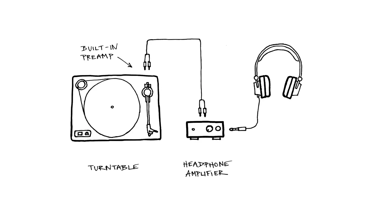 headphones setup