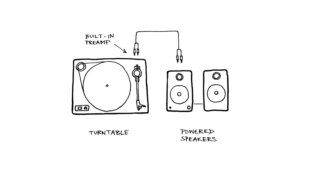 Turntable with Phono Preamp → Active Speakers